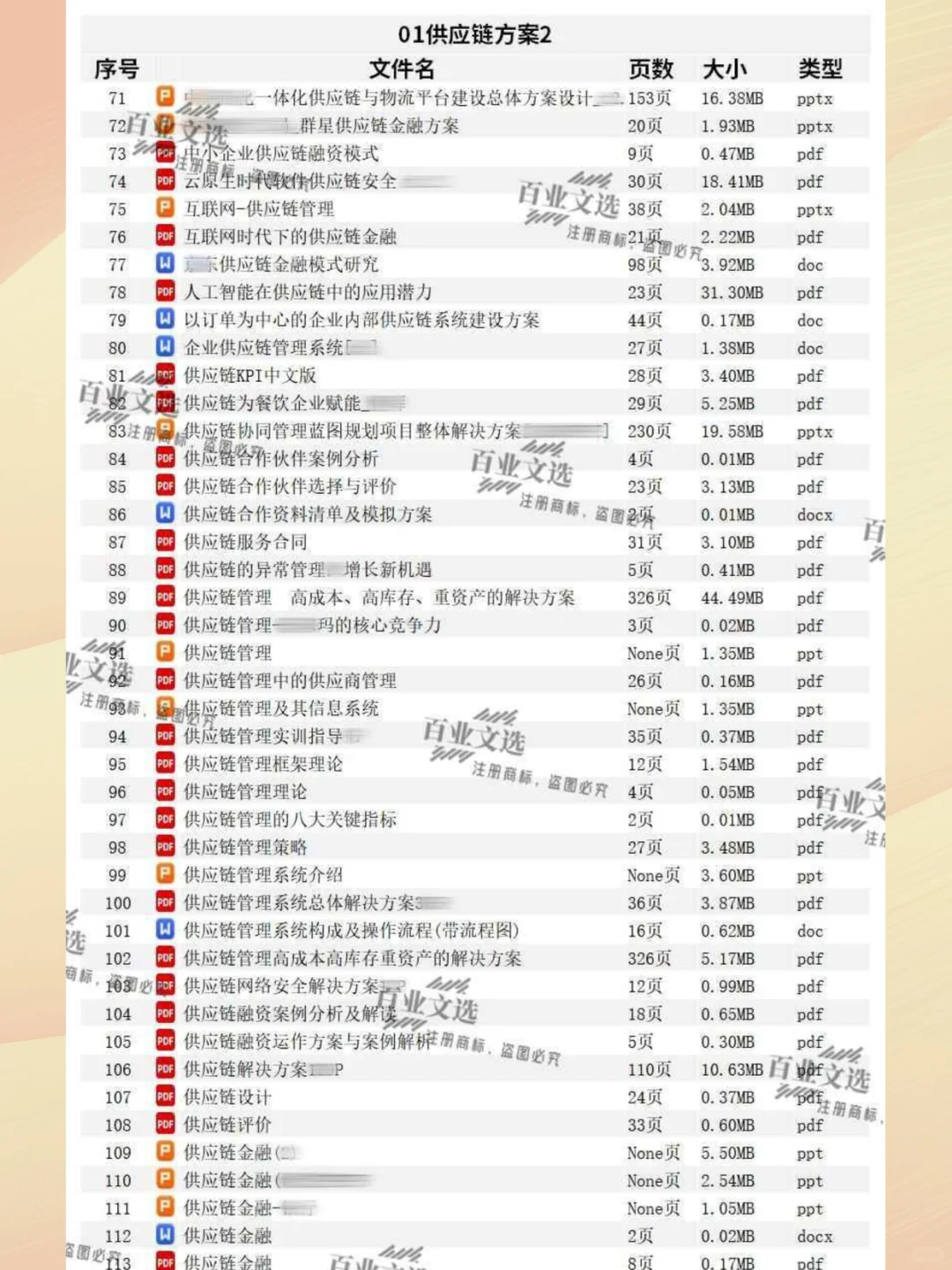 AI数字化智慧供应链金融物流采购管理平台