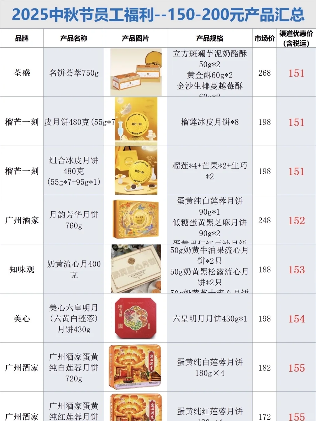 准备中秋礼品上手最快的方式：（没有之一）