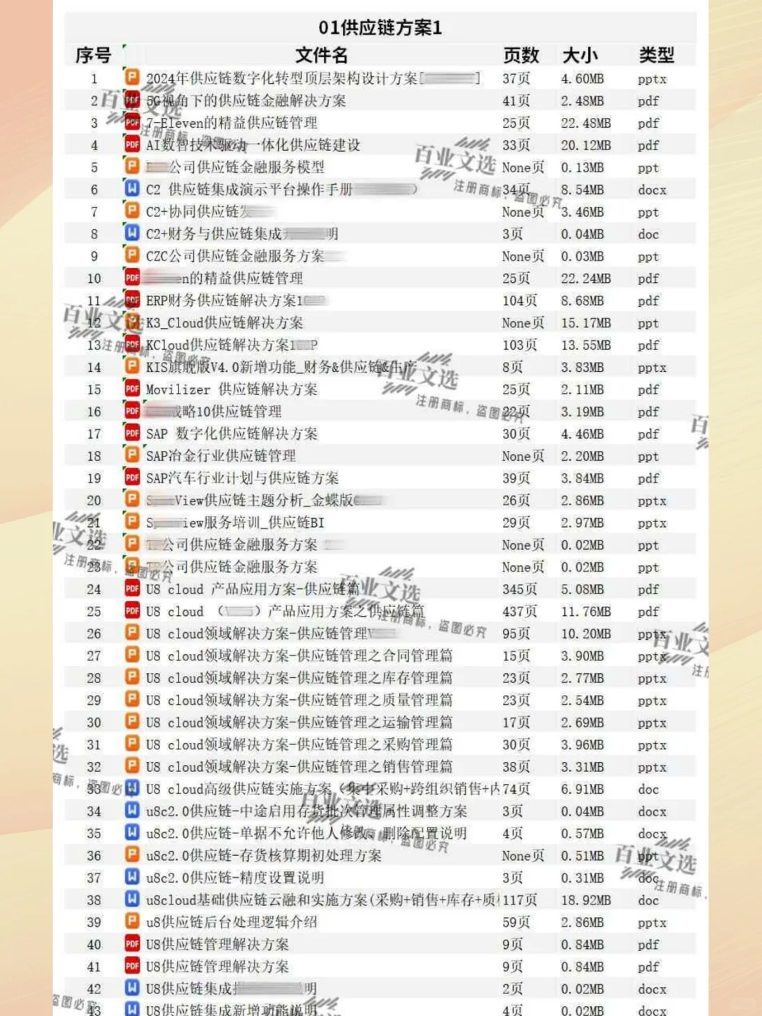 AI数字化智慧供应链金融物流采购管理平台