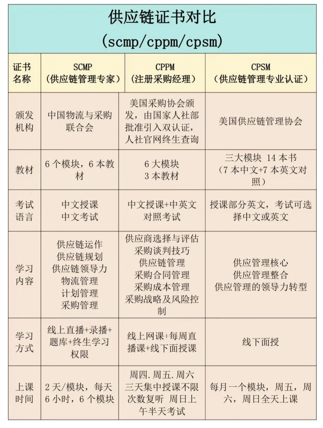 请大数据把我推给更多的采购人!