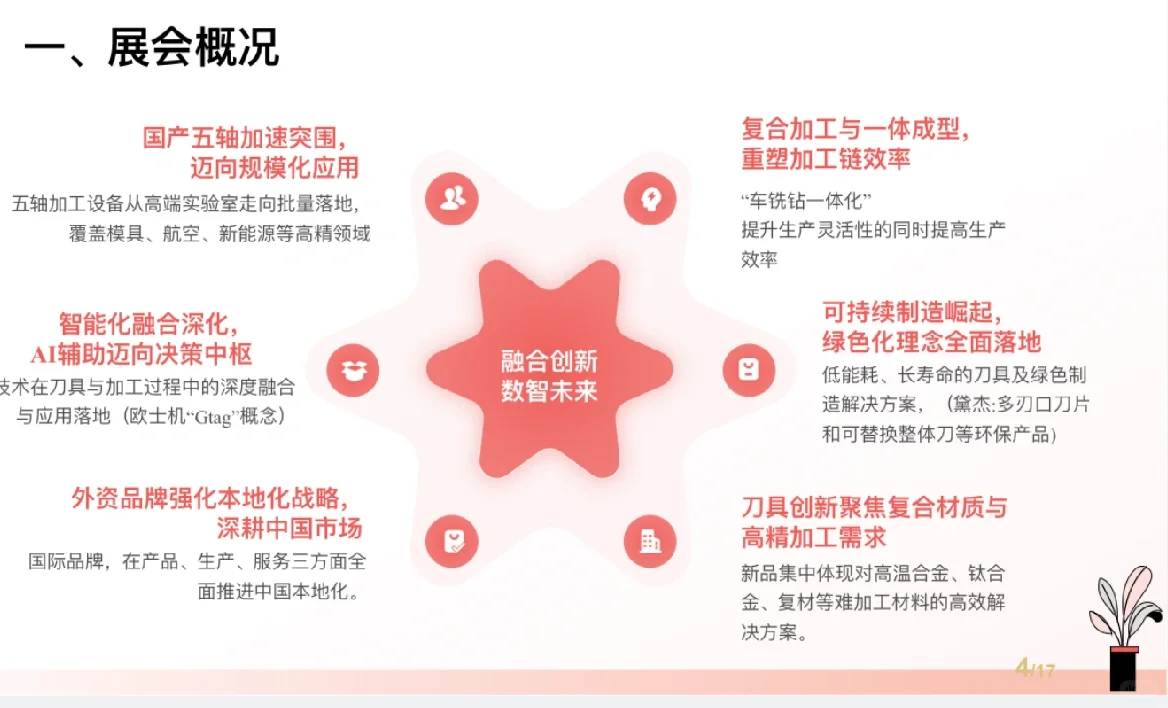 展会结束后,展会复盘PPT这样写才不白费