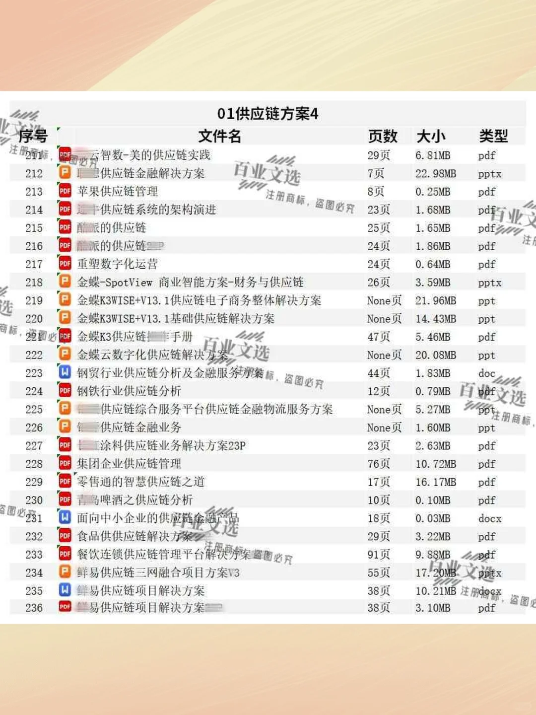 AI数字化智慧供应链金融物流采购管理平台