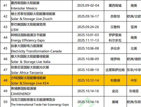 2025年下半年新能源展会列表