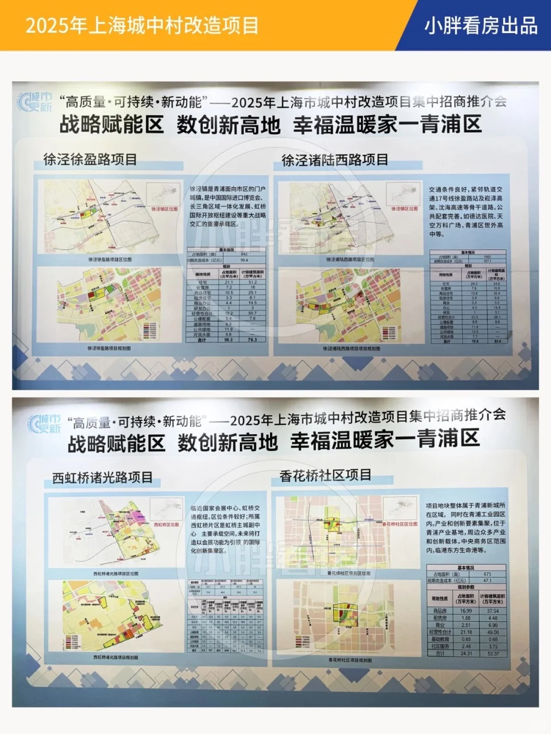 上海城中村改造集中招商!超详细资料快来看!