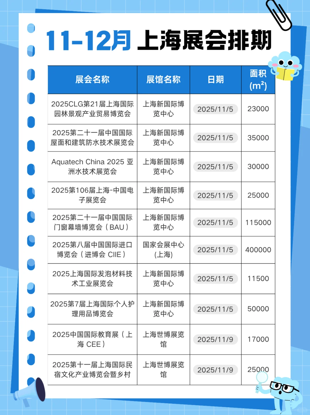 2025上海11-12月份展会排期汇总