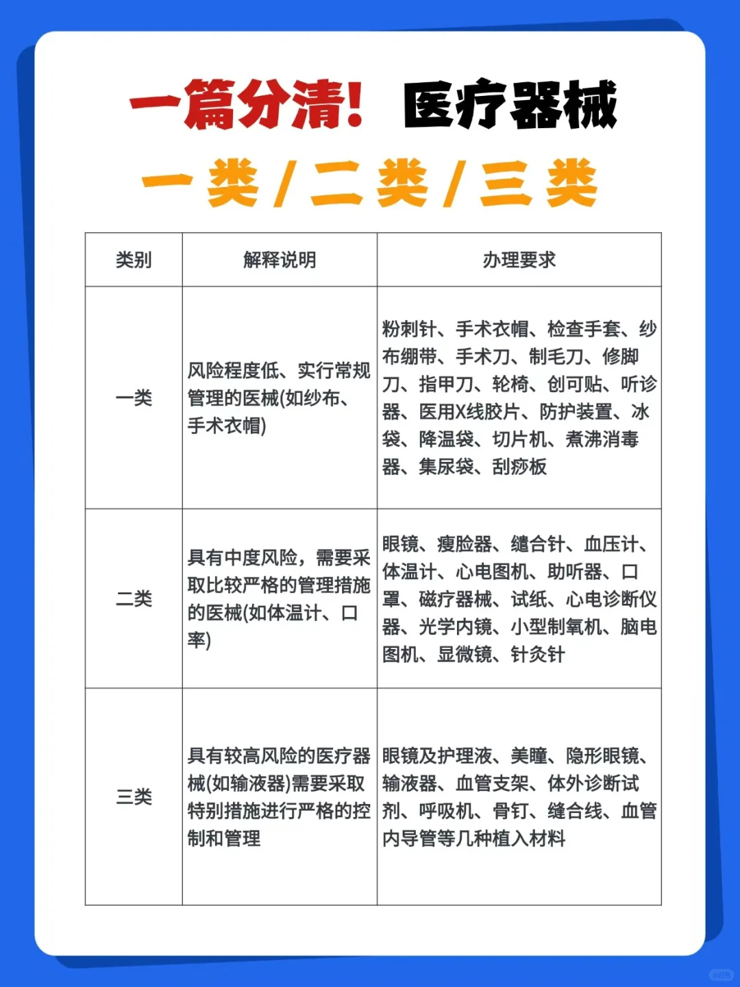 医疗器械分类不清=财税大雷！创业者必看！