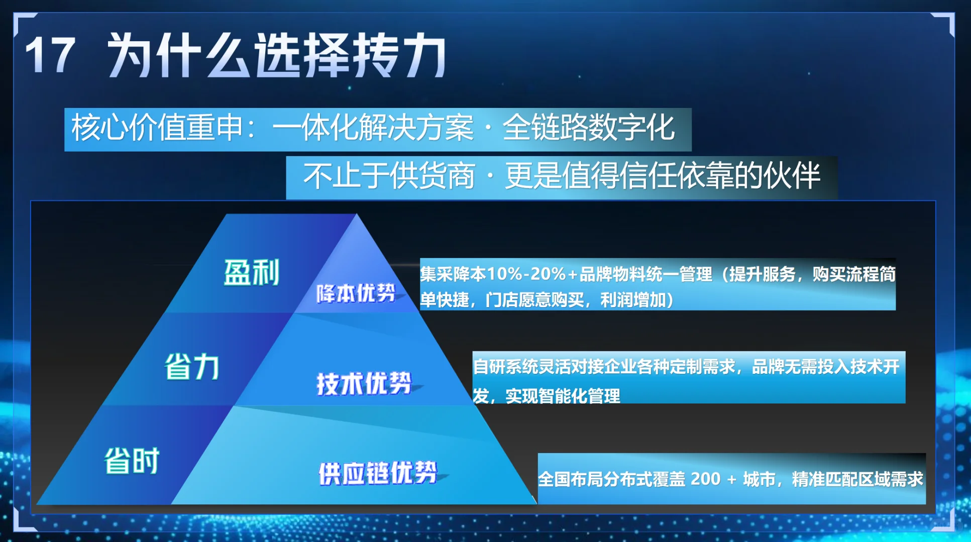 开店物料又多又杂,采购大大你头大嘛~
