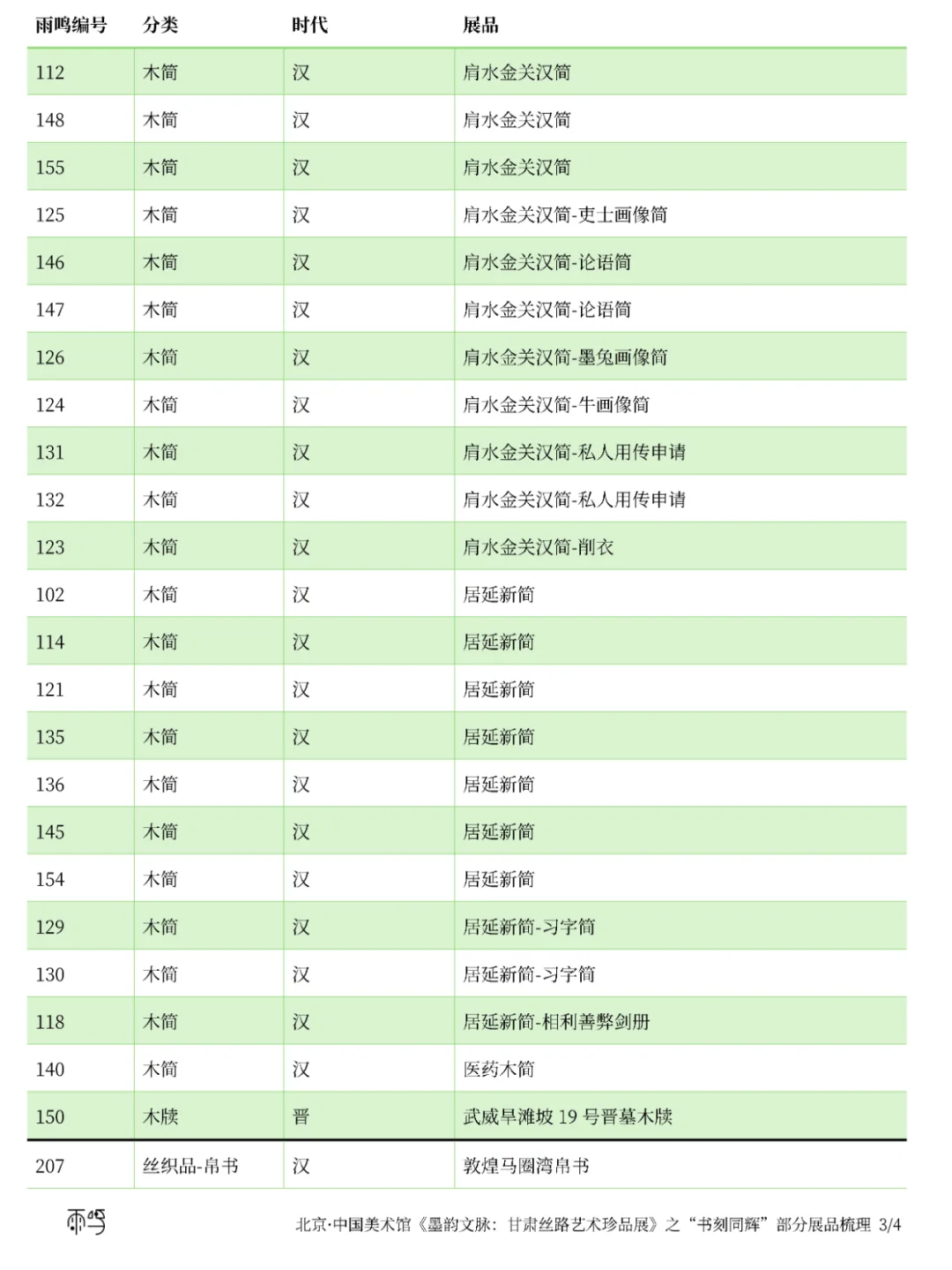 《墨韵文脉：甘肃丝路艺术珍品展》梳理2