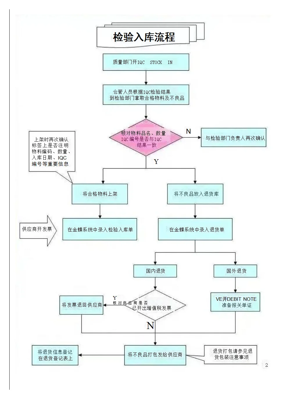 我今天被采购大佬的工作流程震撼到了
