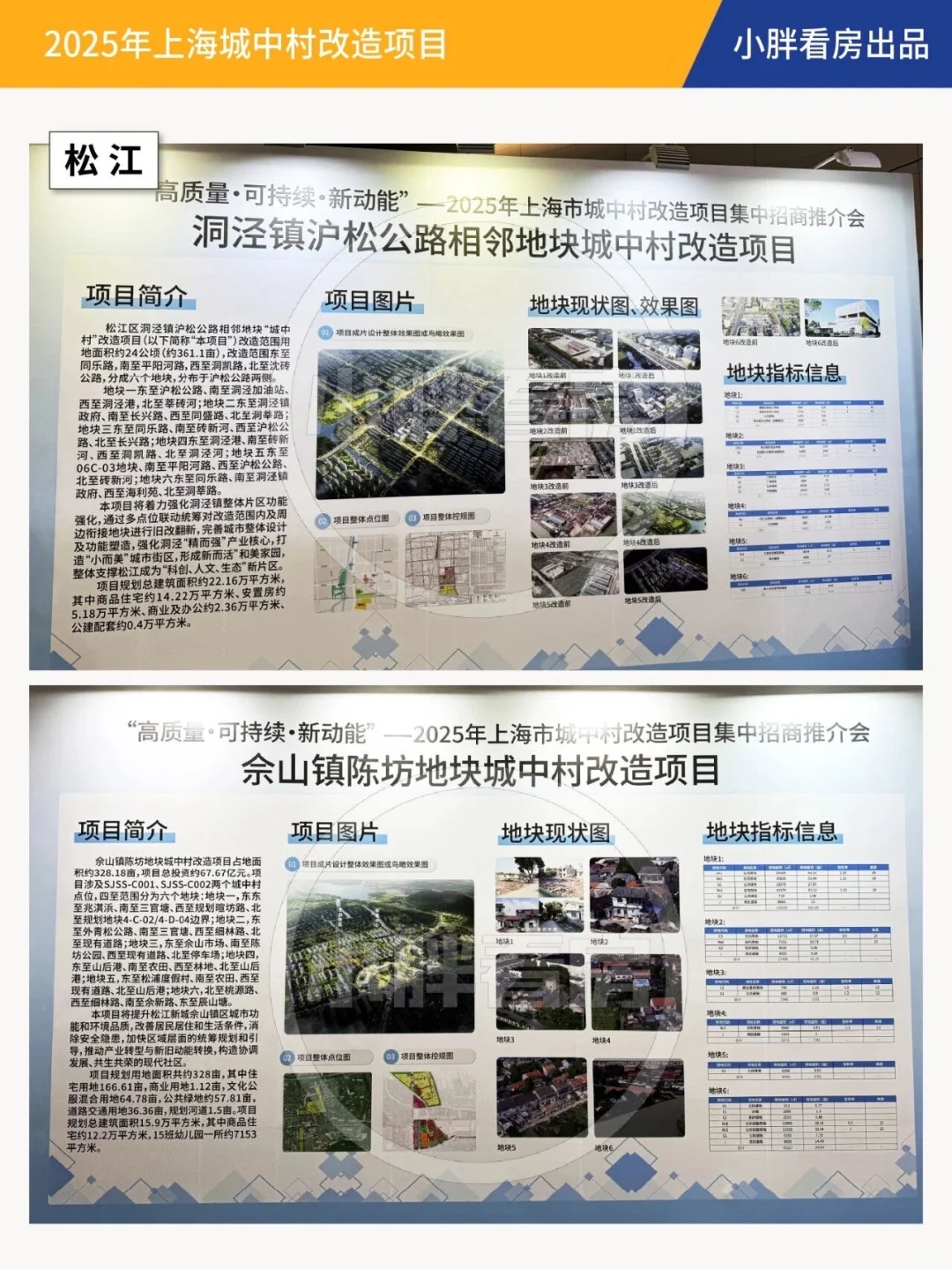 上海城中村改造集中招商!超详细资料快来看!