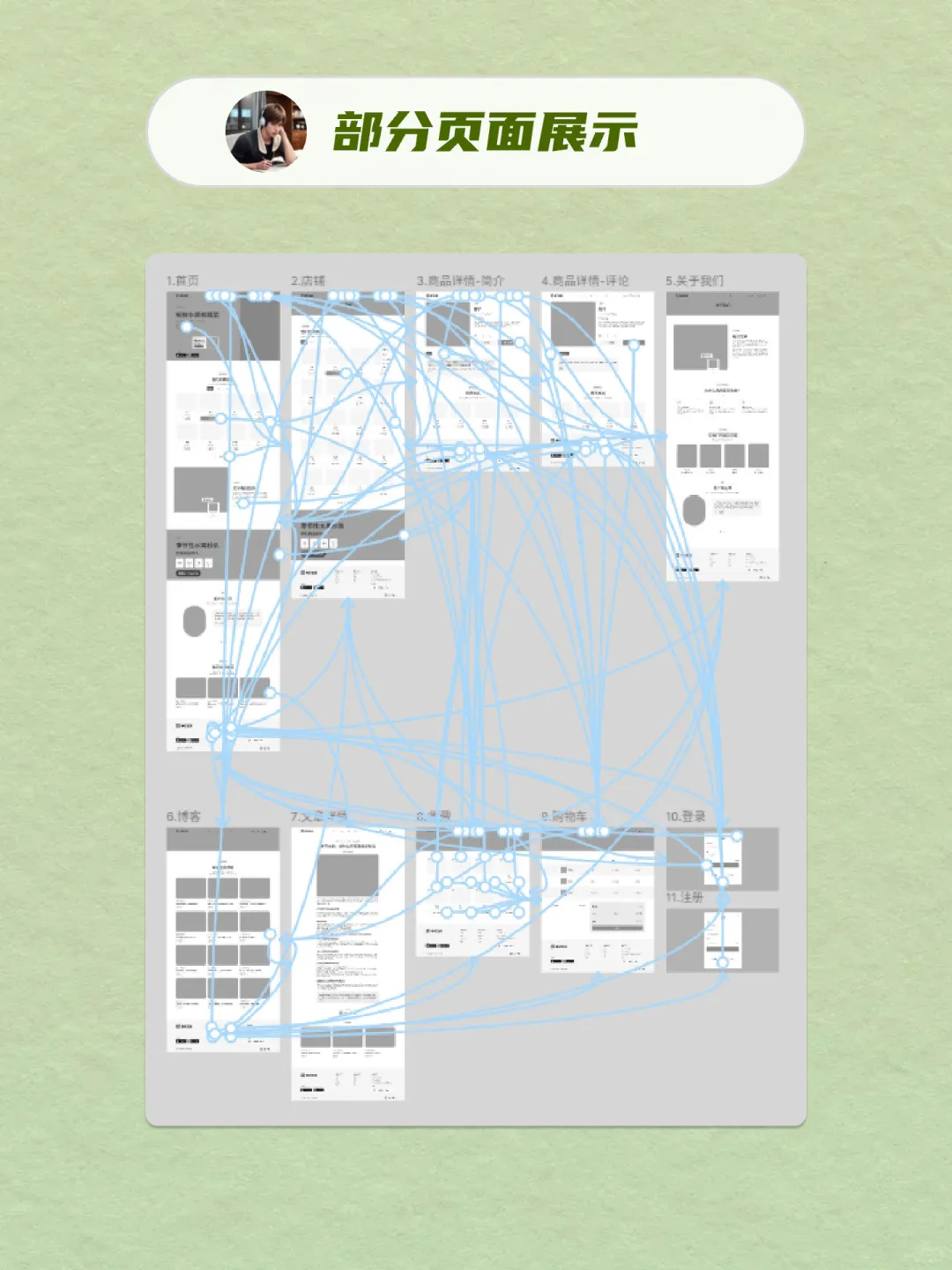 【低保真交互】每日生鲜-11页-Figma作品