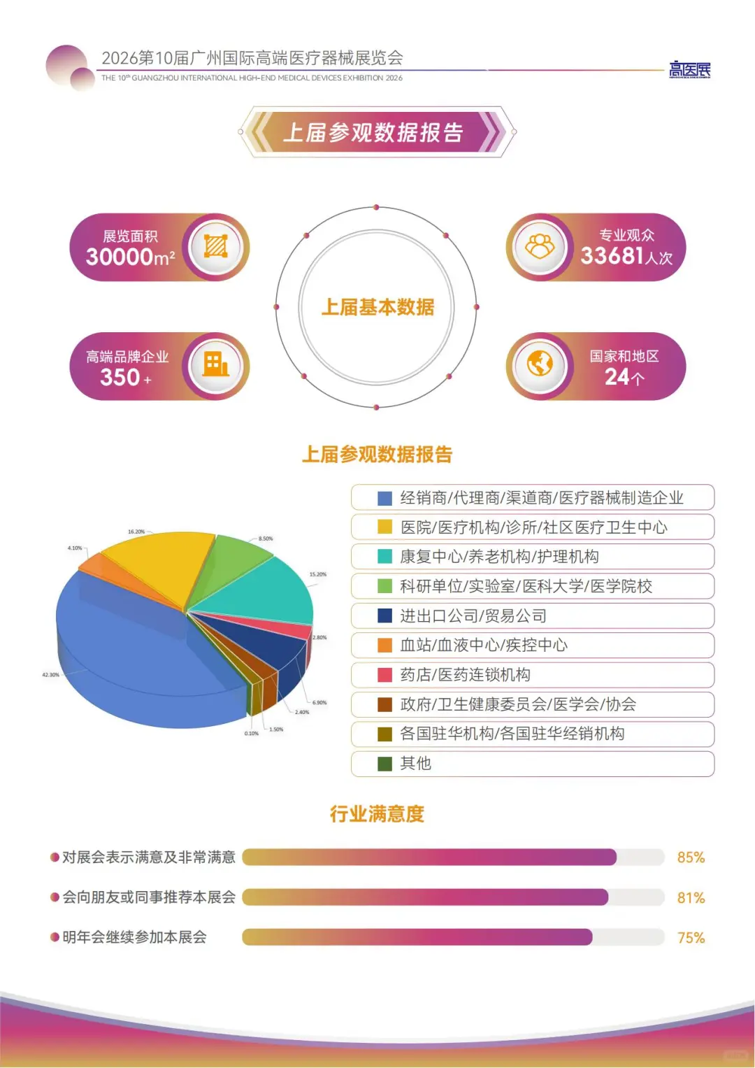 2026阳春三月启幕！广州国际高端医疗器械展