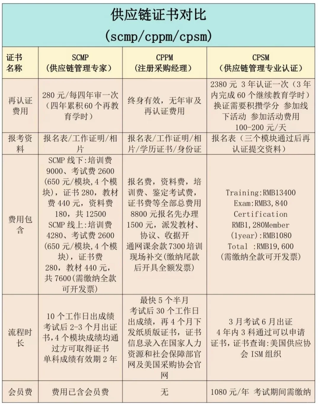 请大数据把我推给更多的采购人!