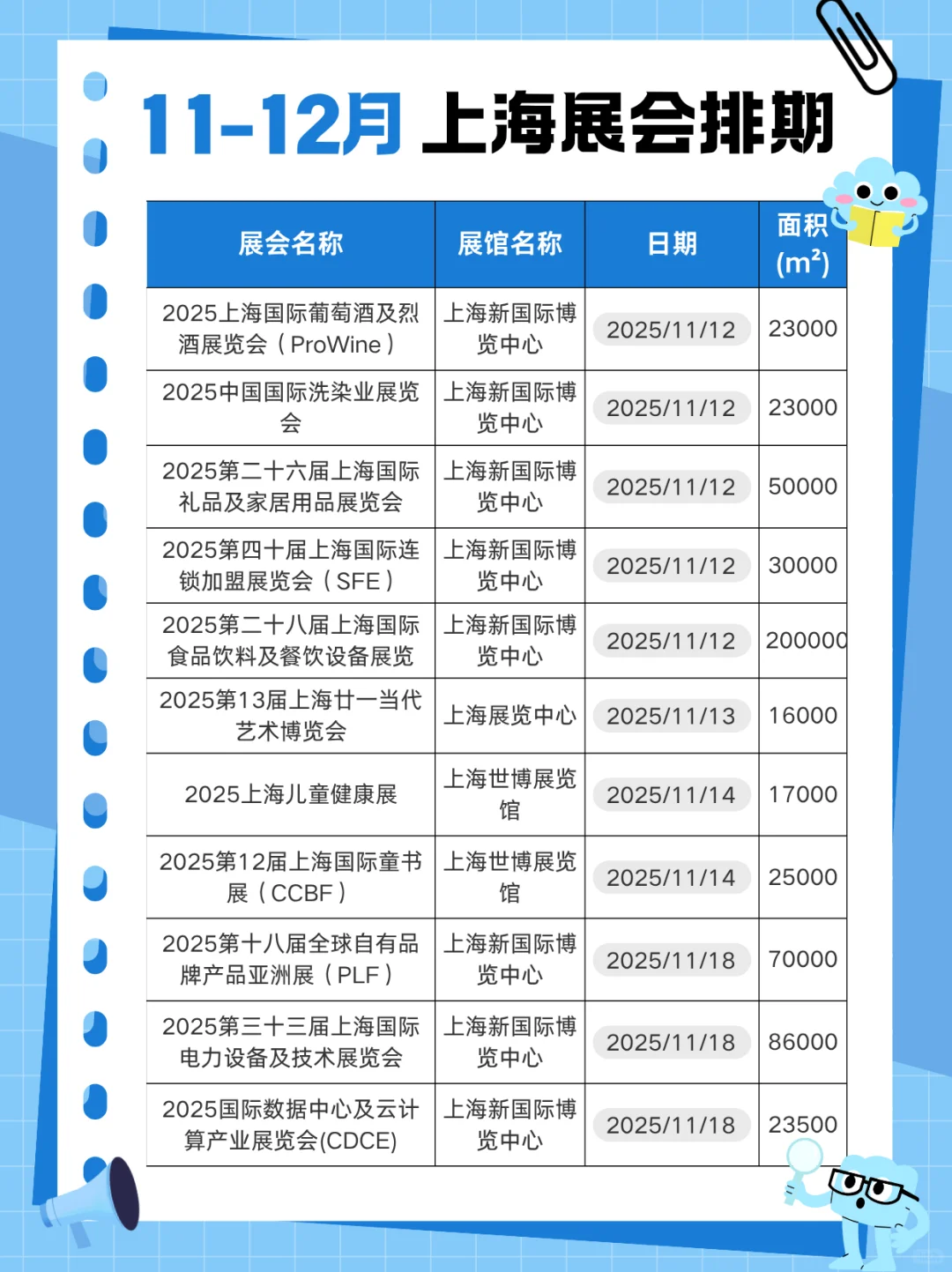 2025上海11-12月份展会排期汇总