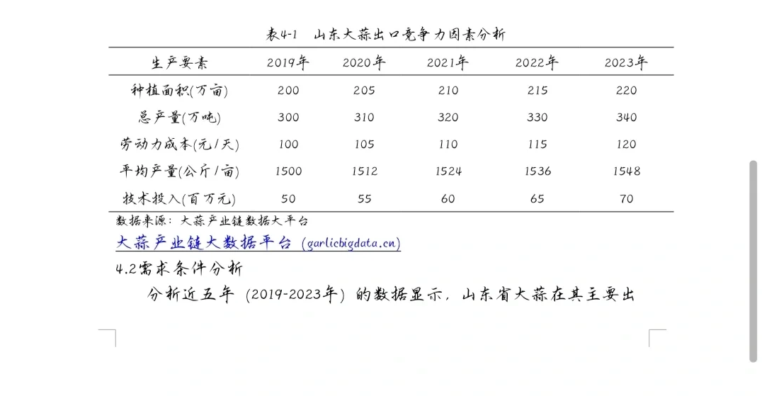 真崩溃了。又要查大蒜数据