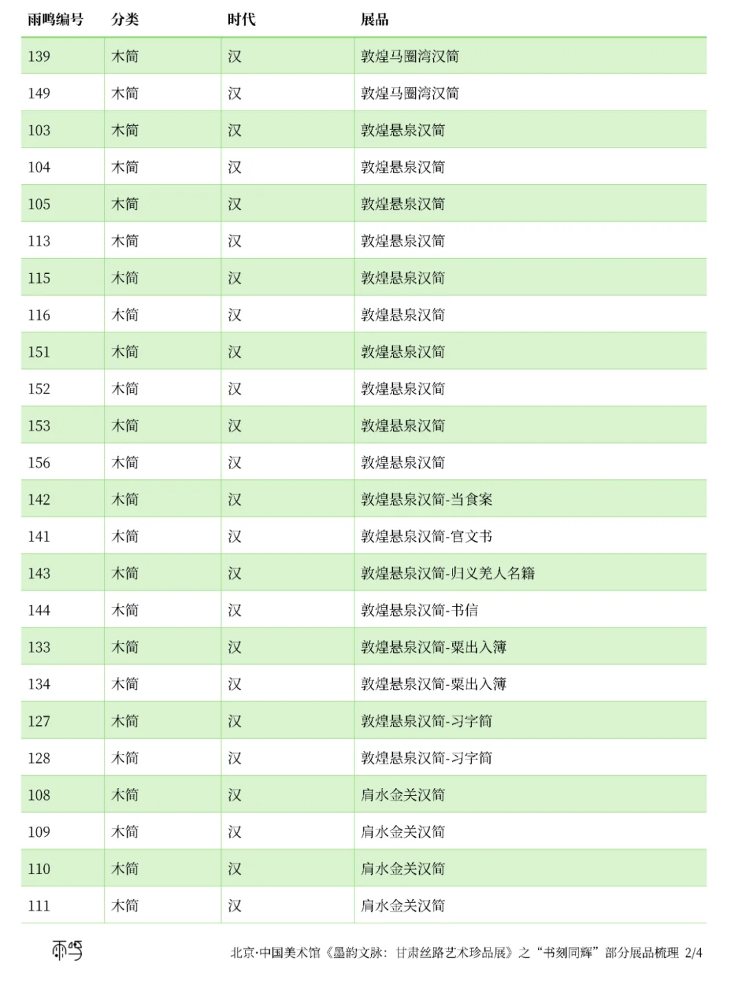 《墨韵文脉：甘肃丝路艺术珍品展》梳理2