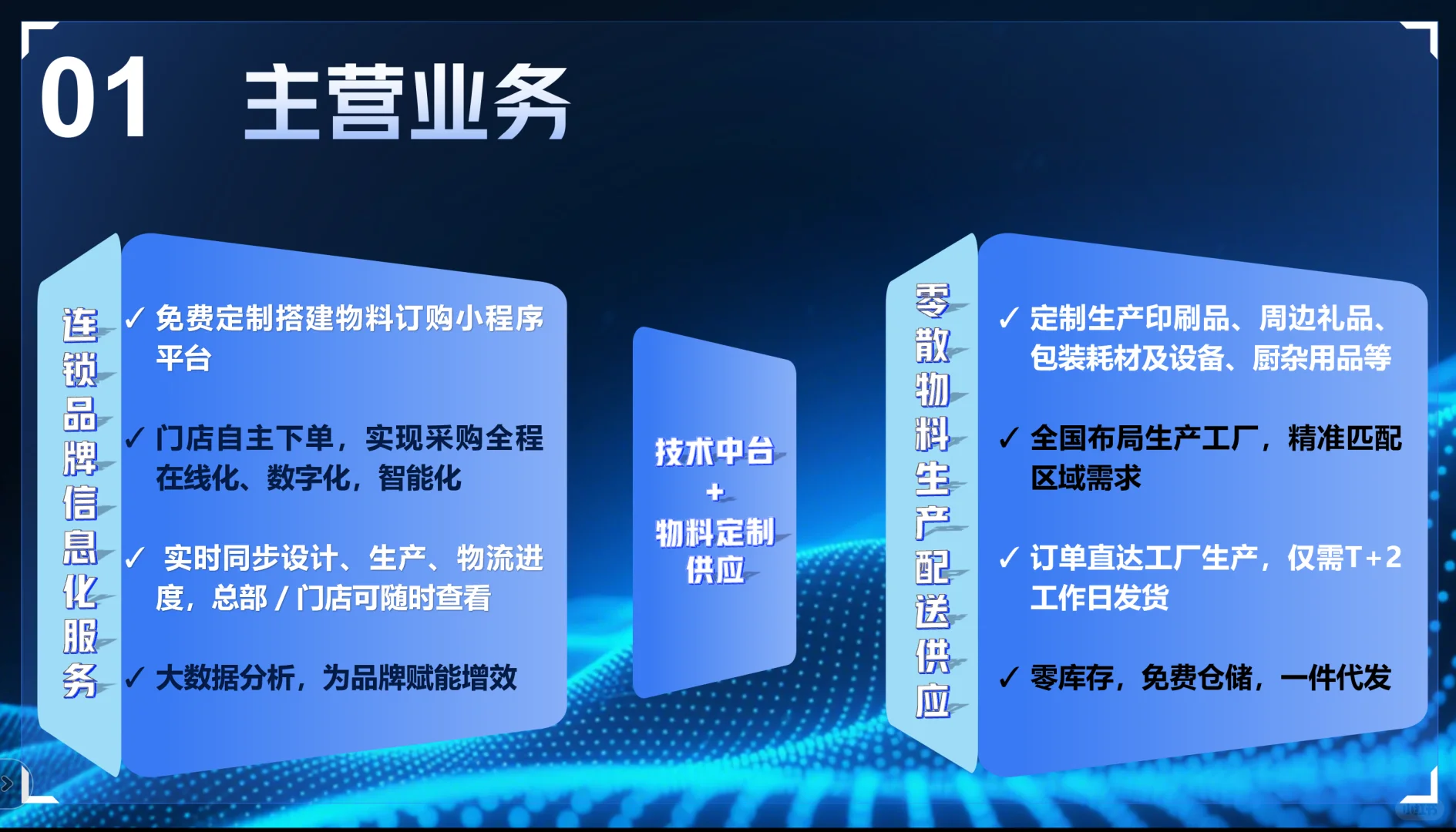 开店物料又多又杂,采购大大你头大嘛~