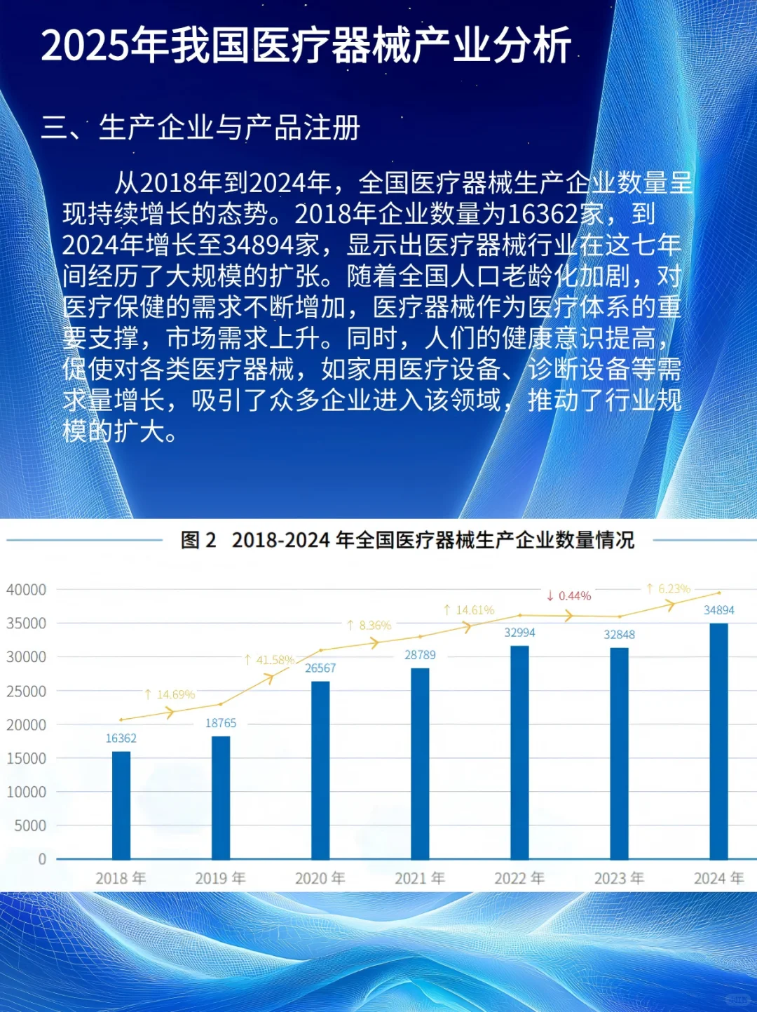 2025年我国医疗器械产业分析