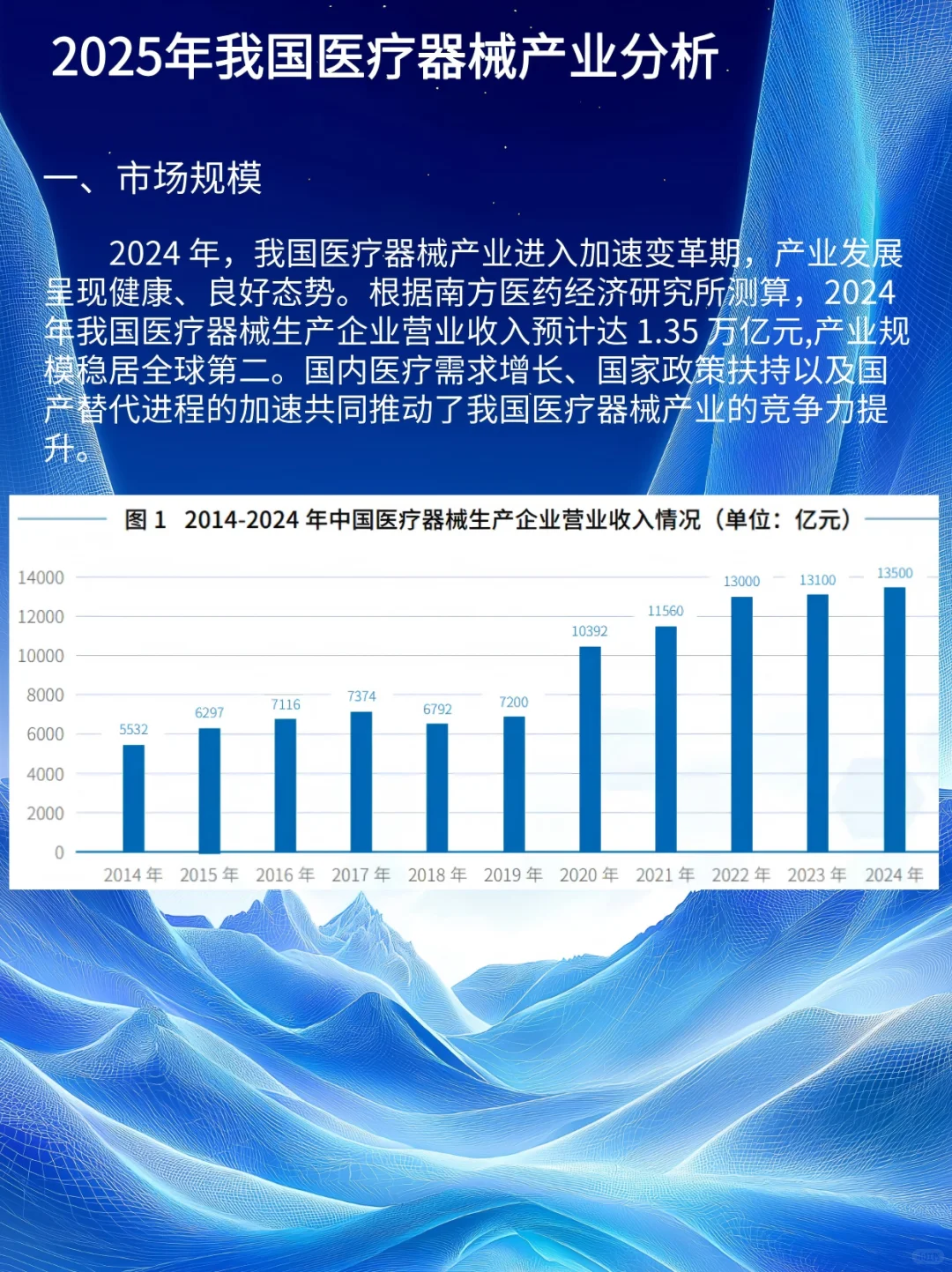 2025年我国医疗器械产业分析