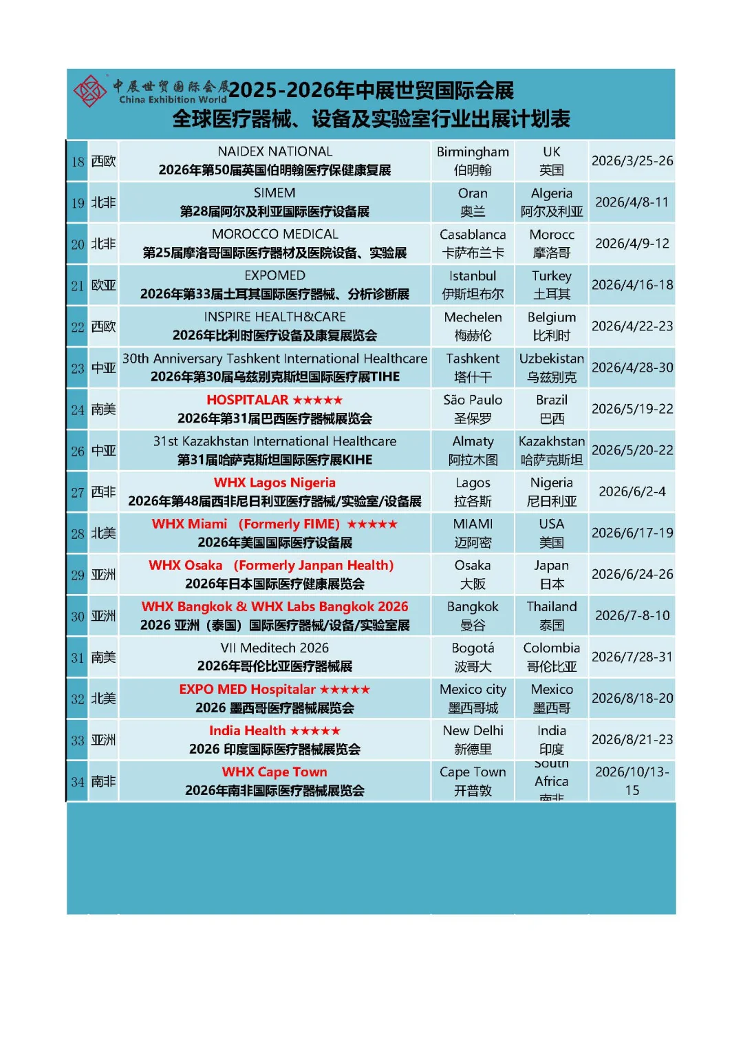 2026年中亚哈萨克斯坦国际医疗展览会