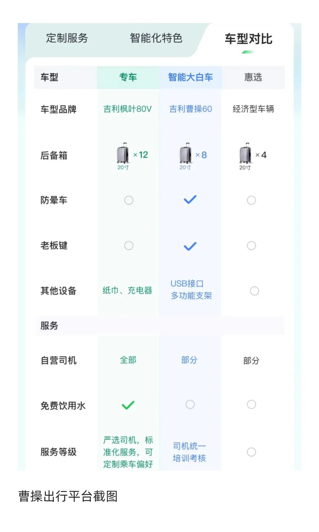 曹操专车的免费水:平台承诺,司机买单