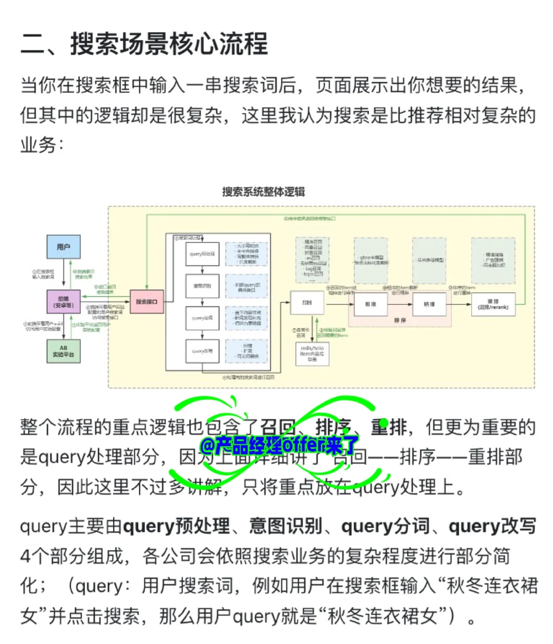 搜索策略产品:搜索系统逻辑