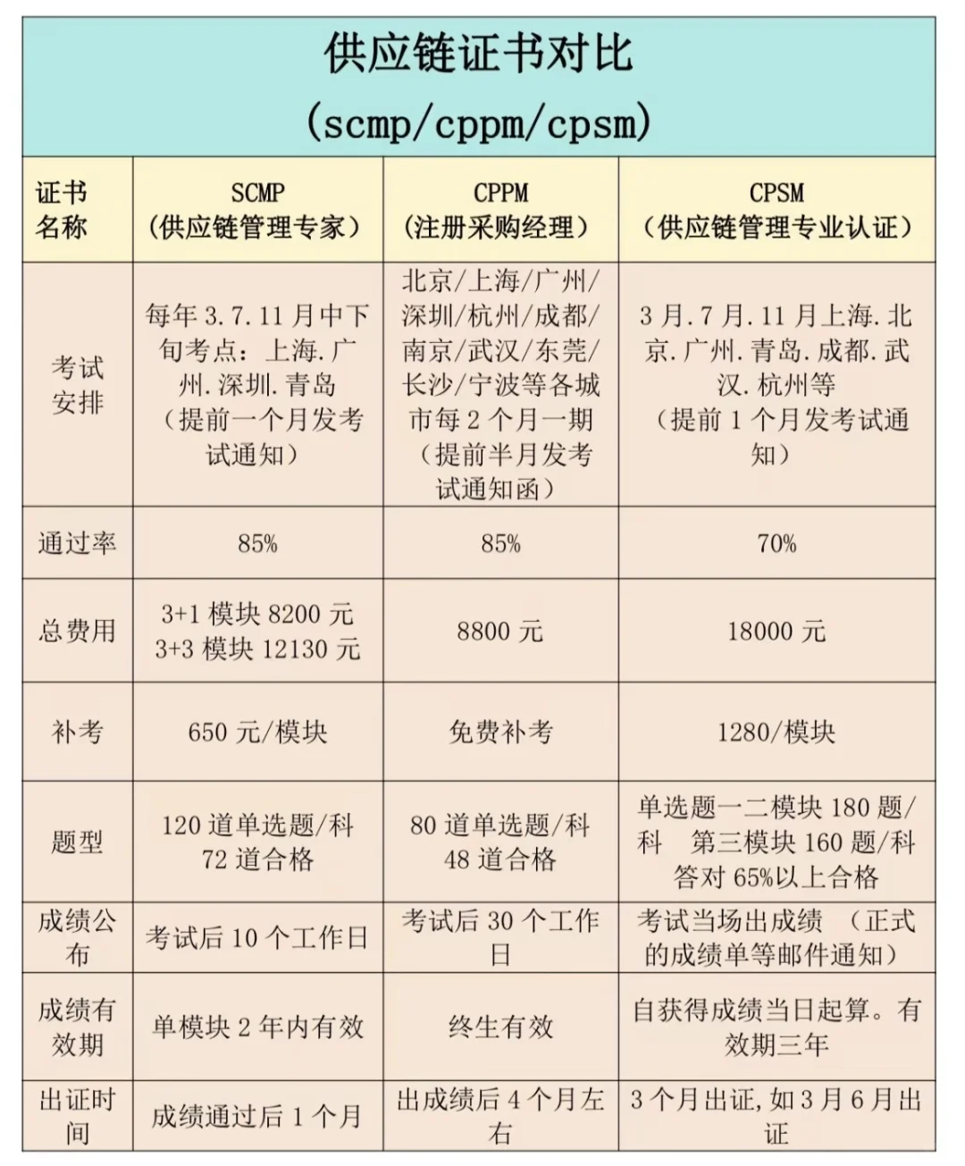 请大数据把我推给更多的采购人!