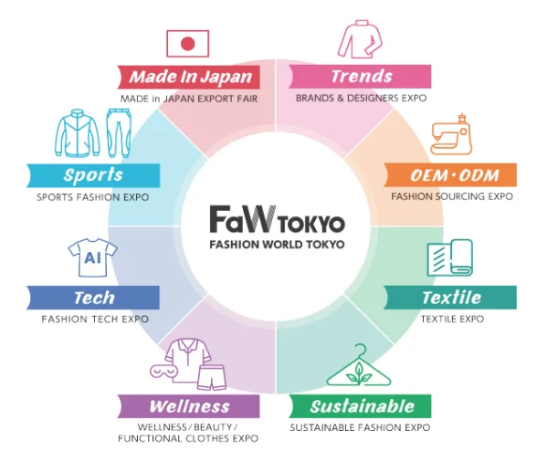 2026日本东京国际时尚服装服饰展会FAW