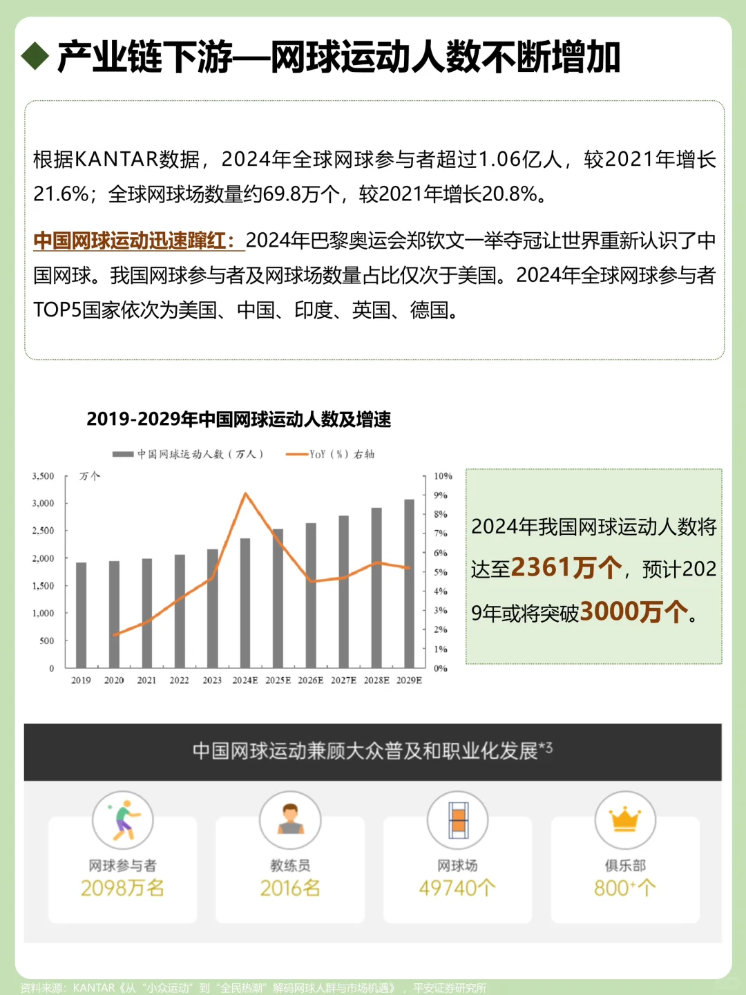 一天吃透一个产业链：网球