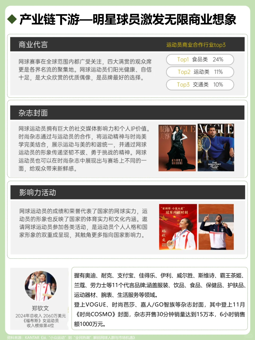 一天吃透一个产业链：网球