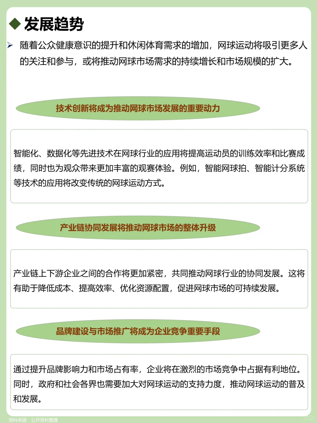 一天吃透一个产业链：网球