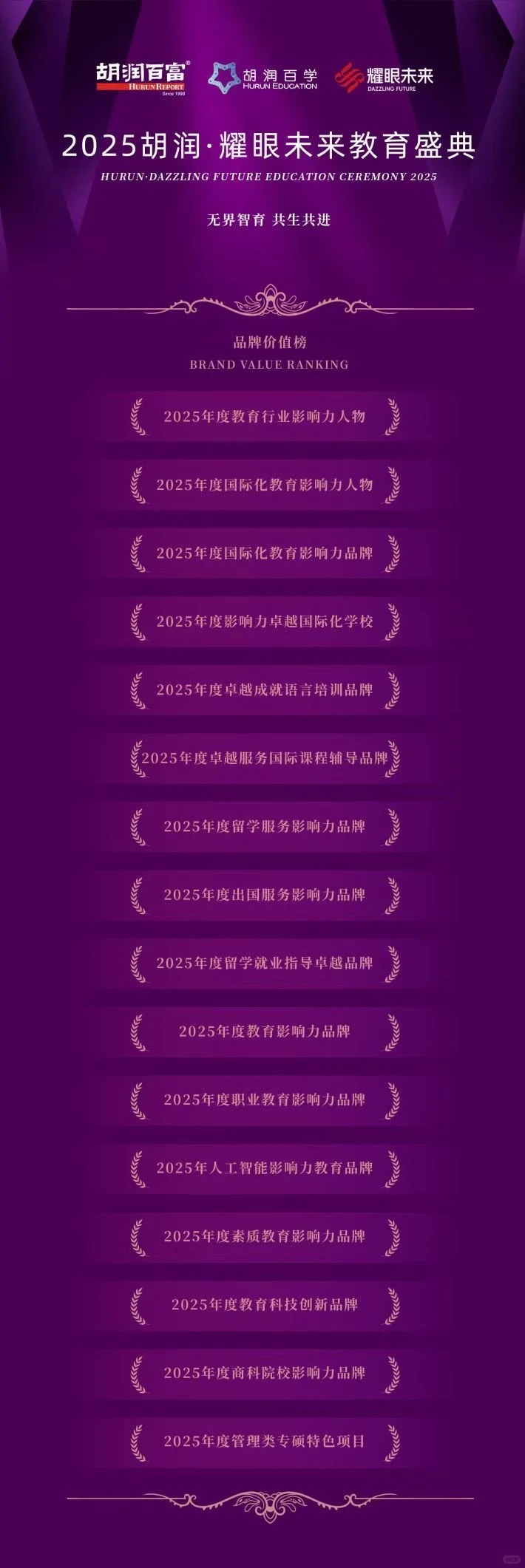 25年胡润教育盛典已开启，期待与你顶峰相见