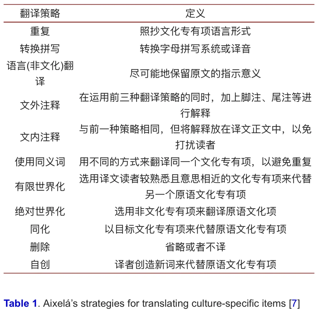 博物馆陪同口译