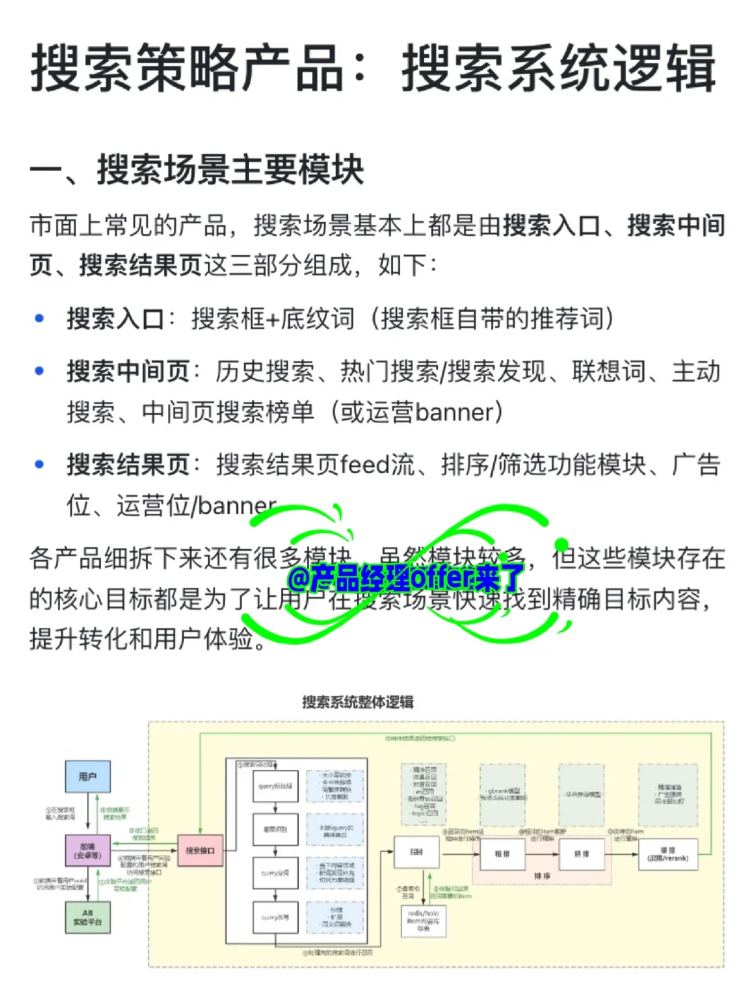 搜索策略产品:搜索系统逻辑