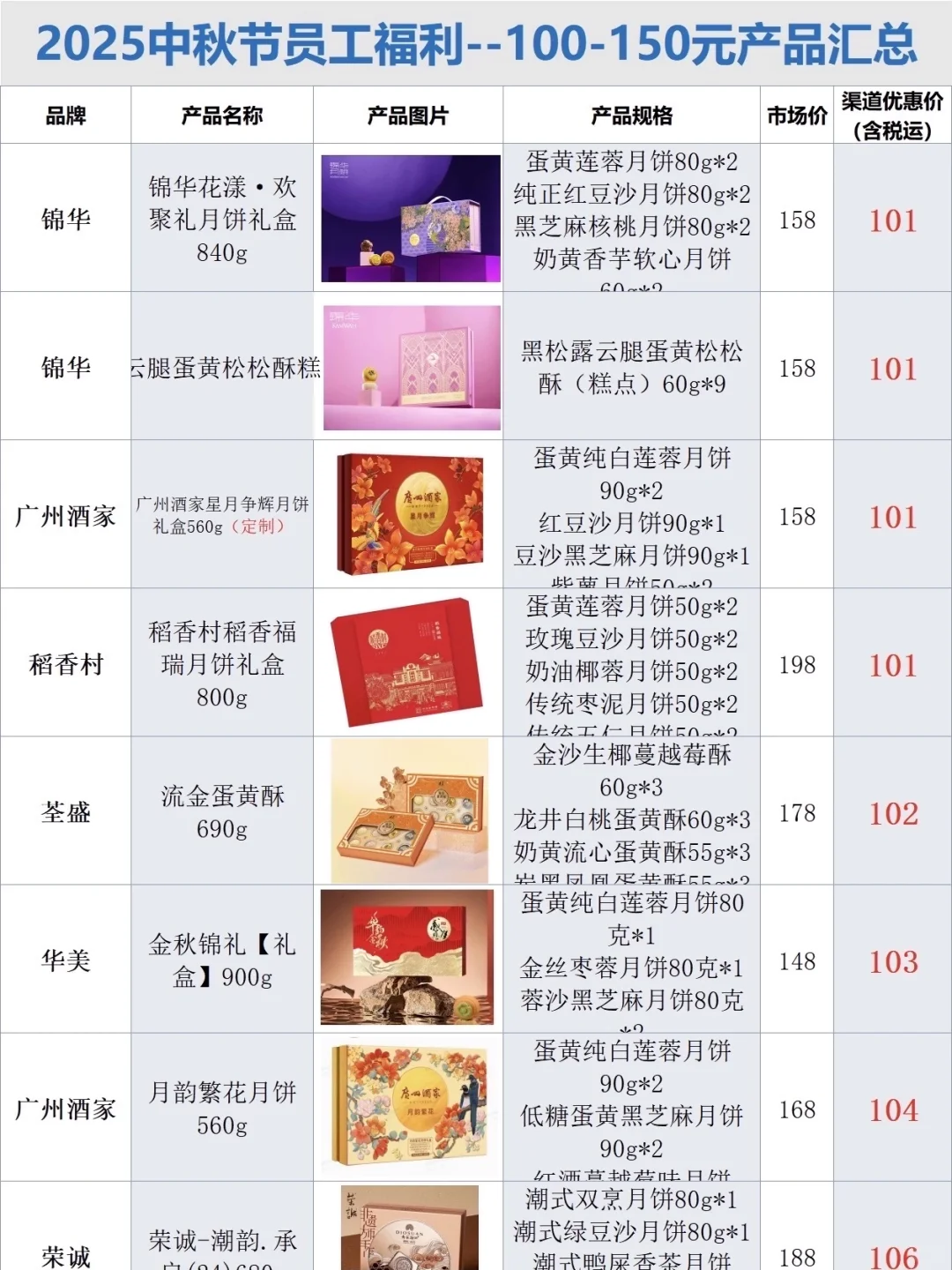 准备中秋礼品上手最快的方式：（没有之一）