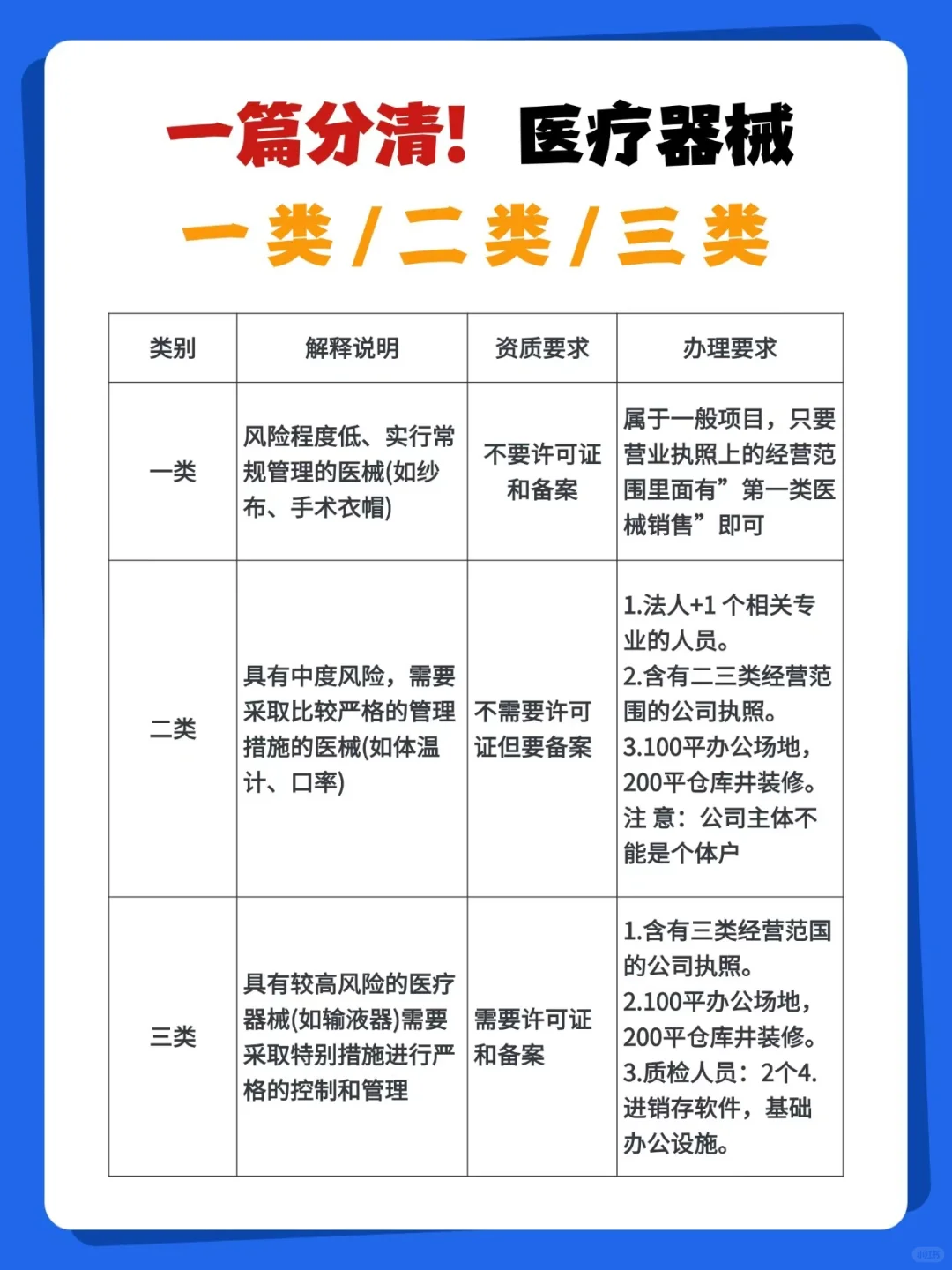 医疗器械分类不清=财税大雷！创业者必看！