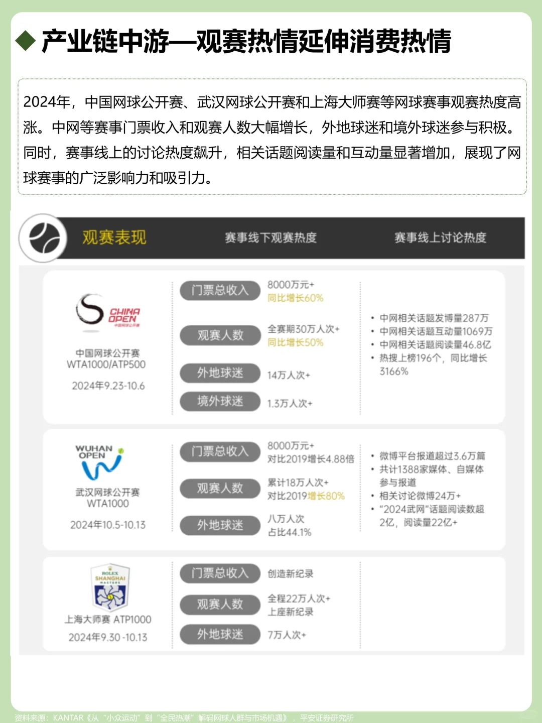 一天吃透一个产业链：网球