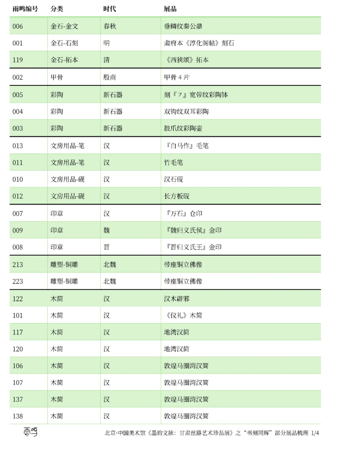 《墨韵文脉：甘肃丝路艺术珍品展》梳理2