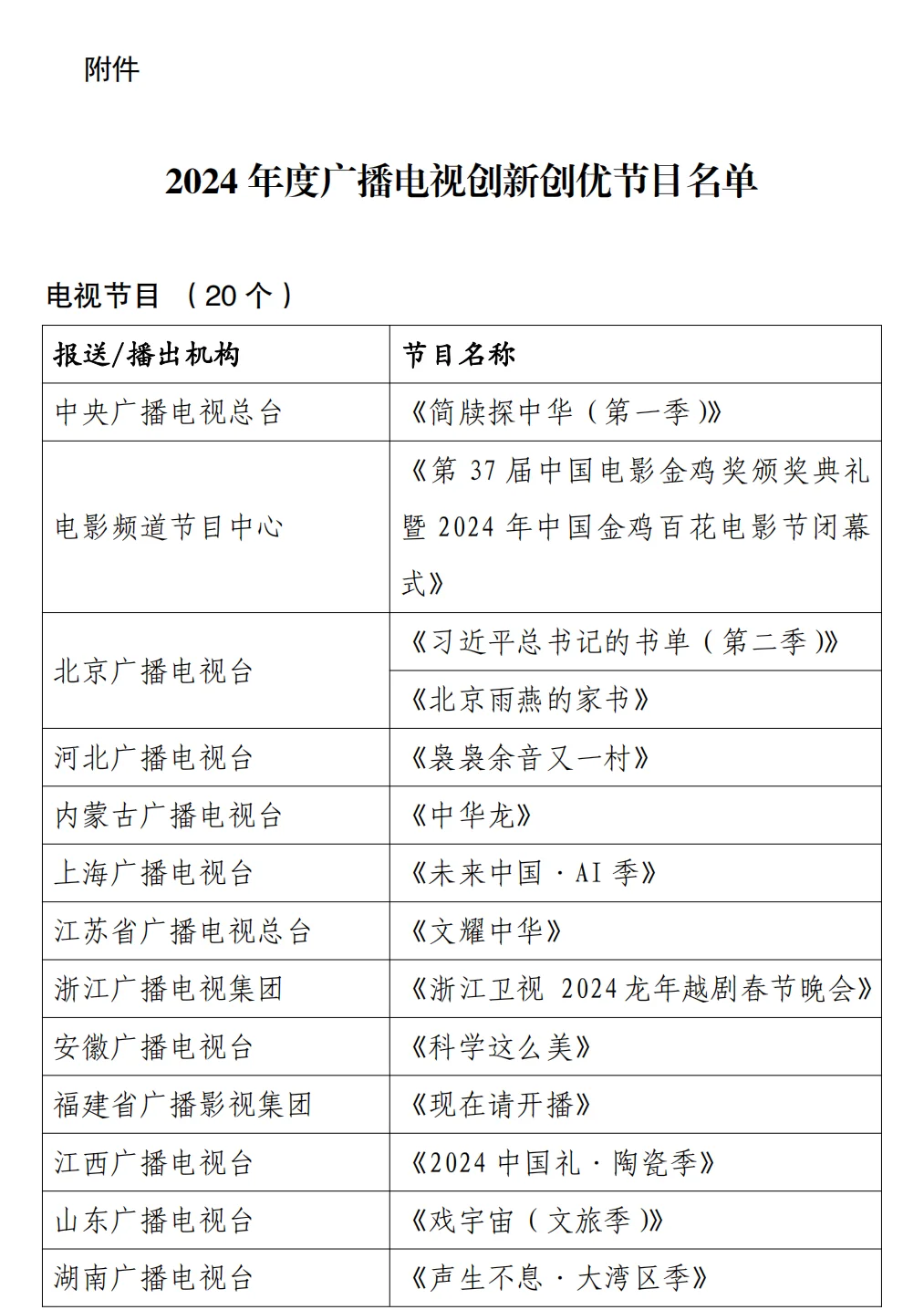 最新!广电总局公布一批创新创优节目名单。