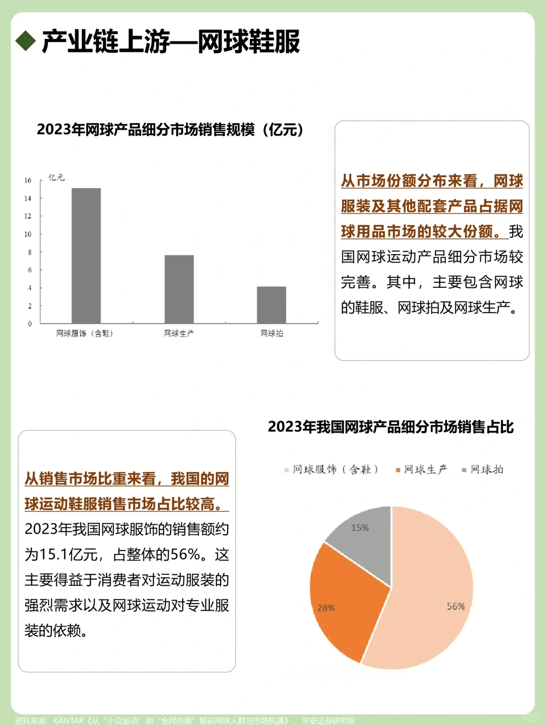 一天吃透一个产业链：网球