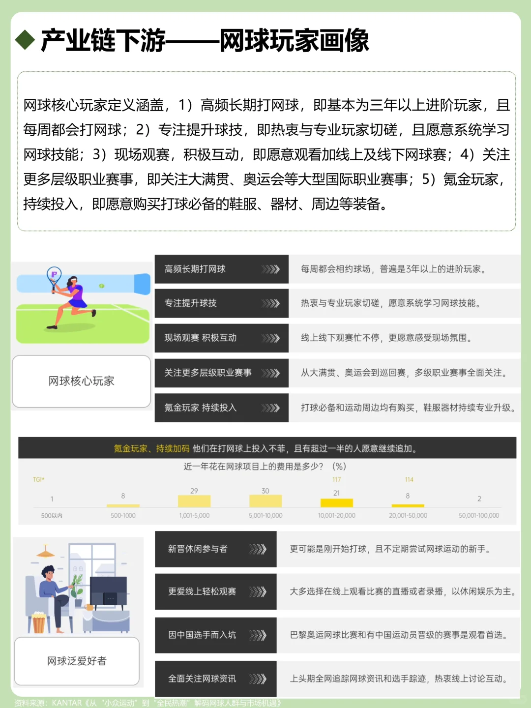 一天吃透一个产业链：网球
