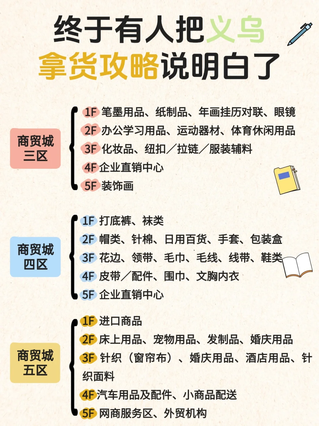 义乌拿货攻略❗7-8月超全攻略