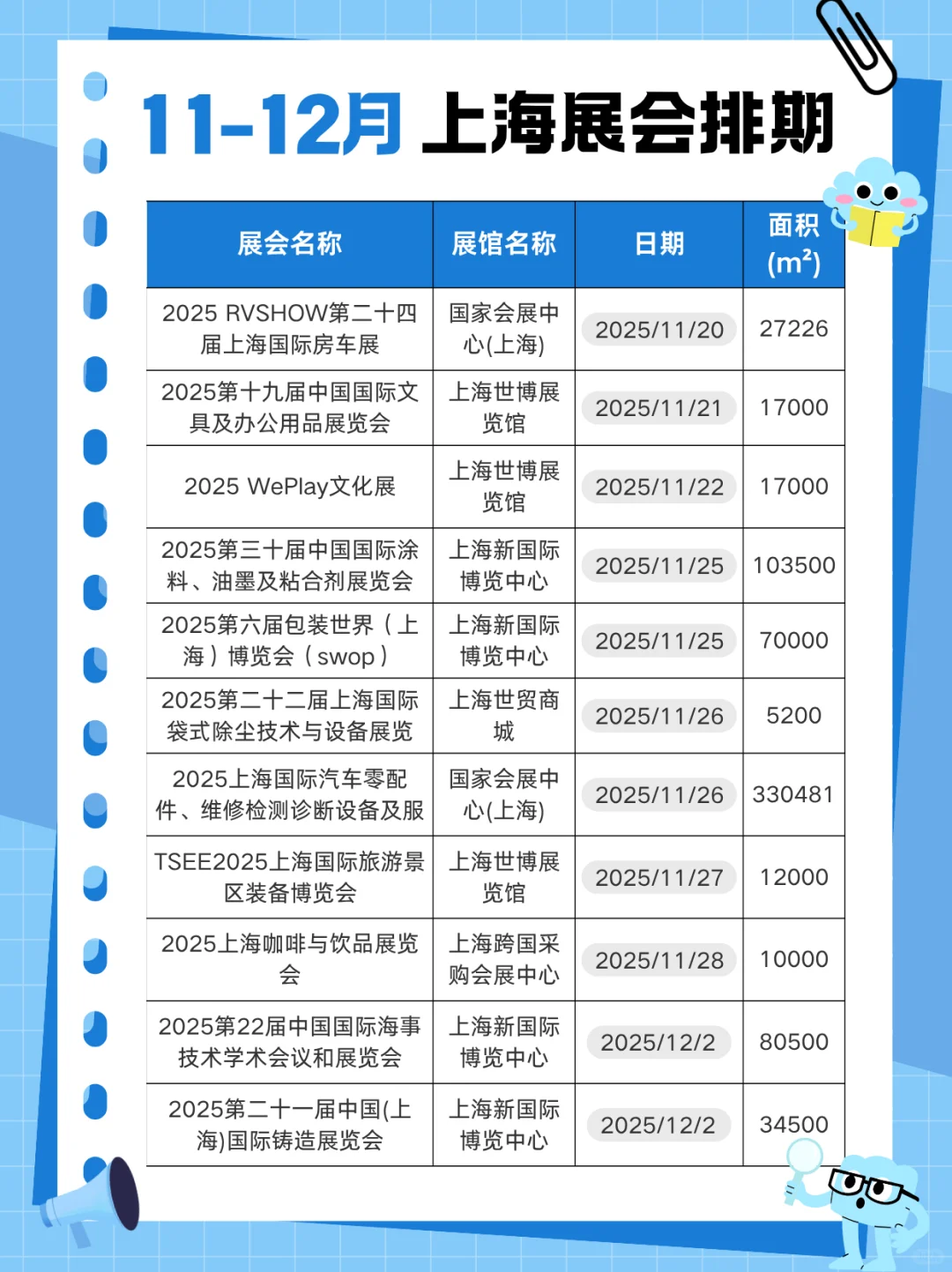 2025上海11-12月份展会排期汇总