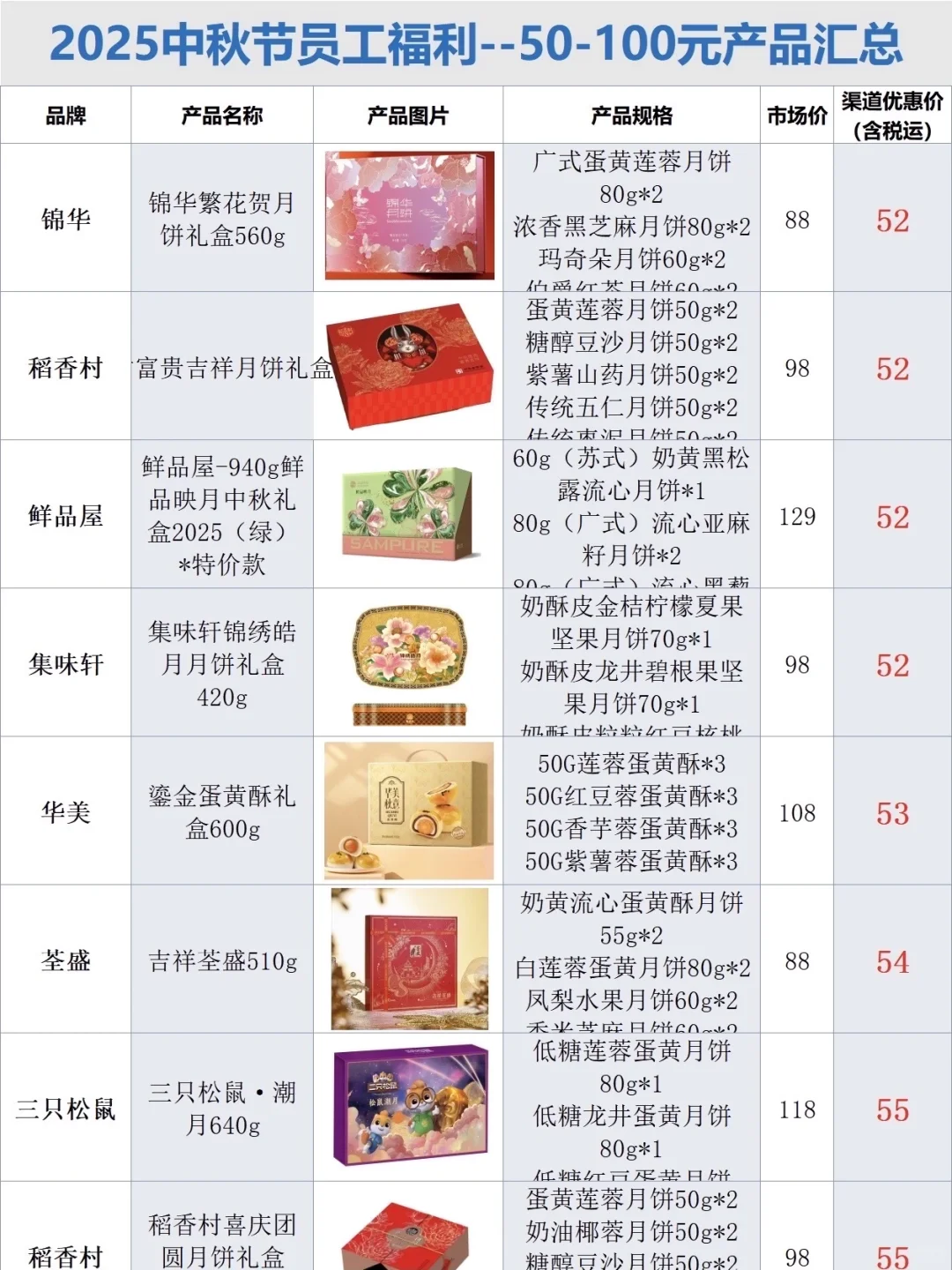 准备中秋礼品上手最快的方式：（没有之一）