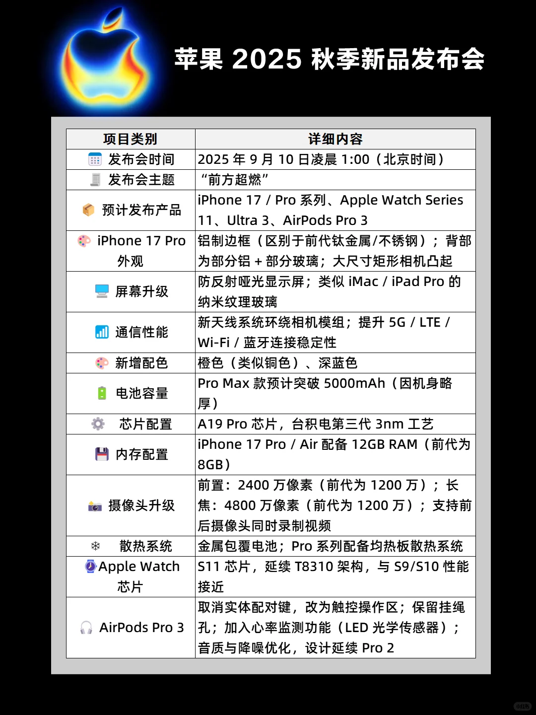 苹果 2025 秋季新品发布会来了