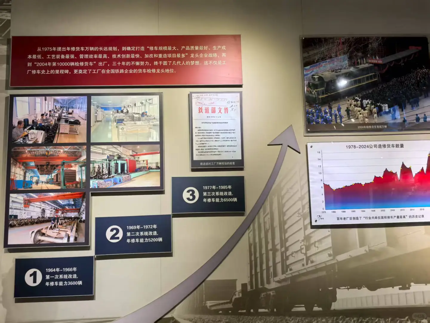 带娃探索火车的秘密