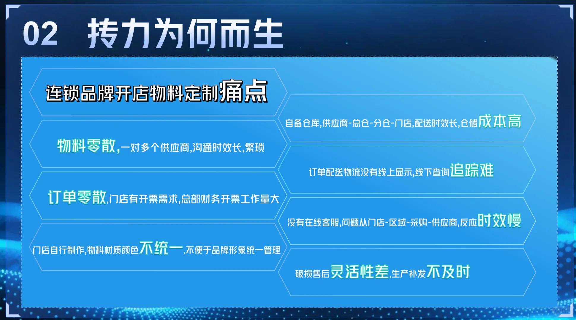 开店物料又多又杂,采购大大你头大嘛~
