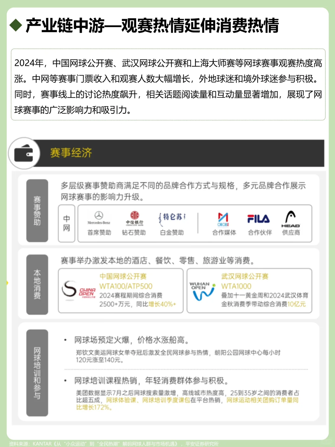 一天吃透一个产业链：网球