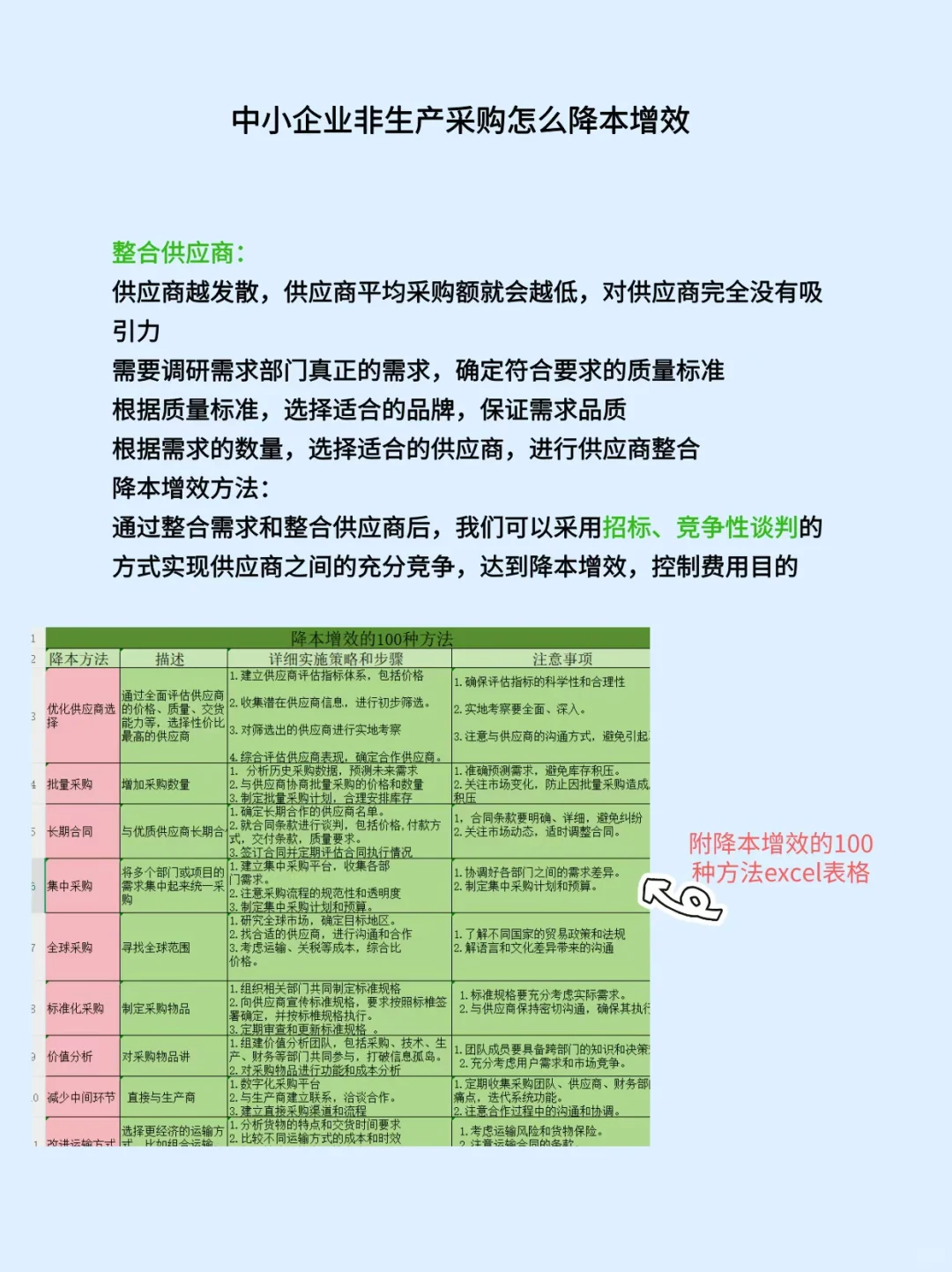 中小企业非生产采购怎么降本增效