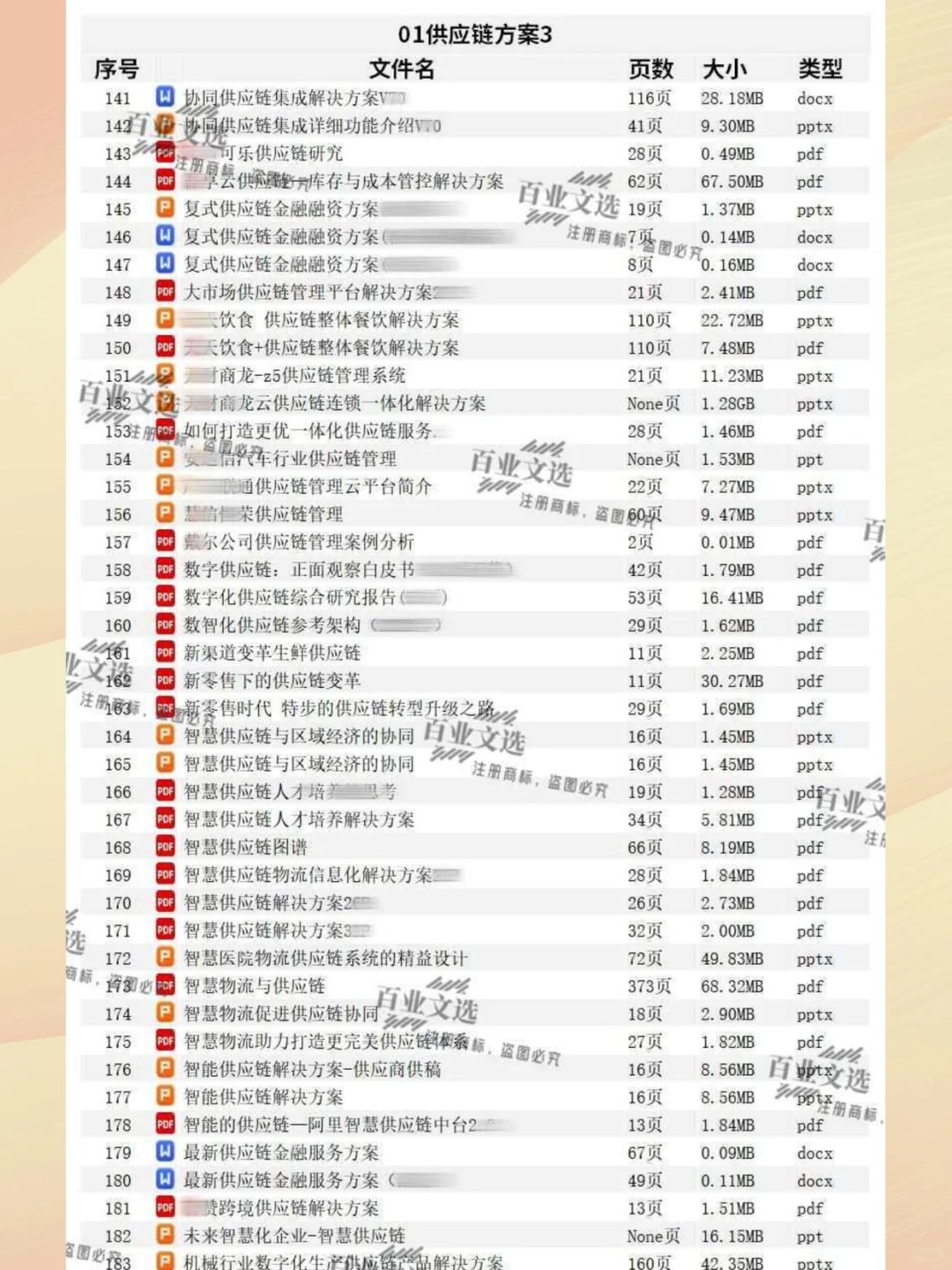 AI数字化智慧供应链金融物流采购管理平台